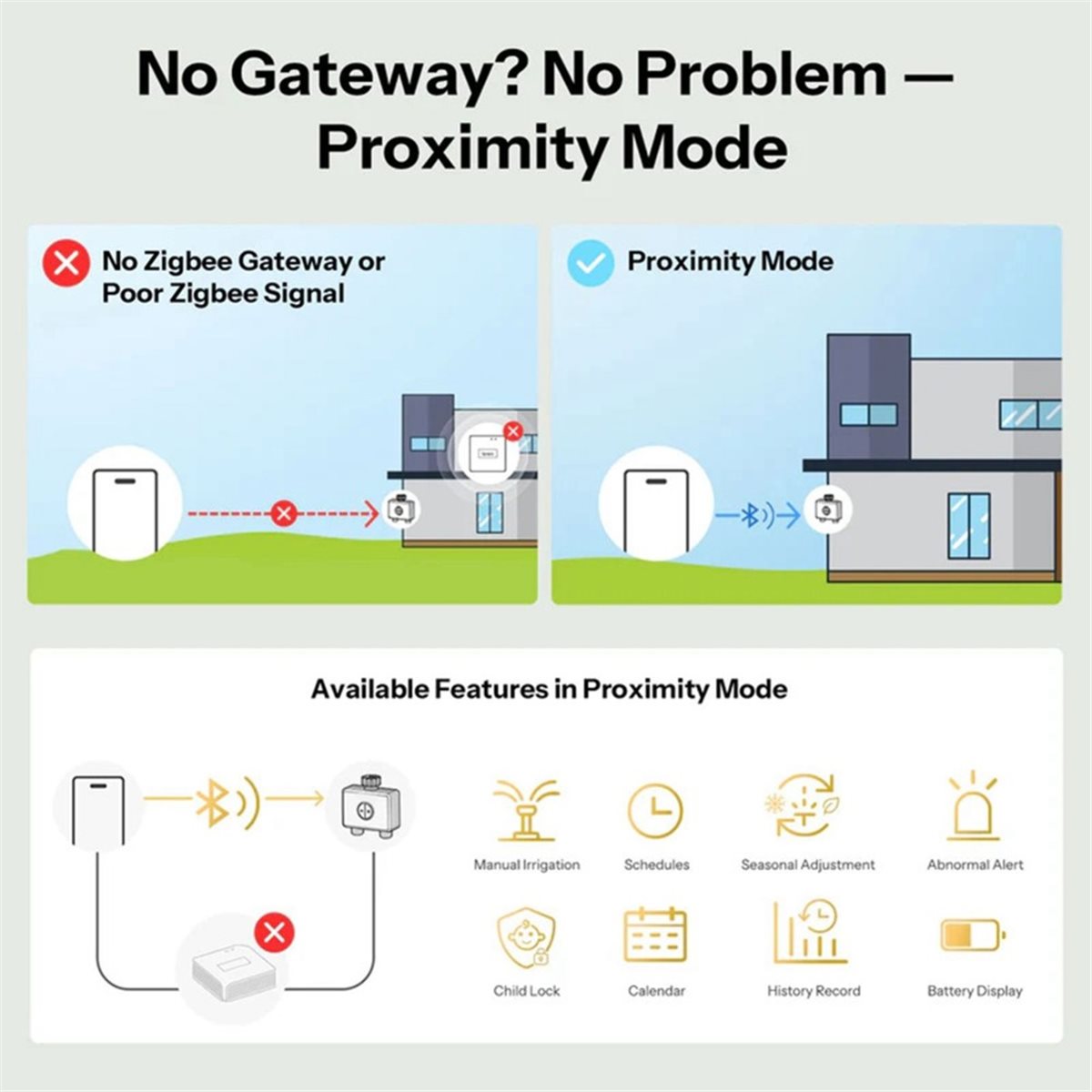 giftnew Zigbee 3.0 Smart Water - Timer Dual Outlet recensione e prezzo