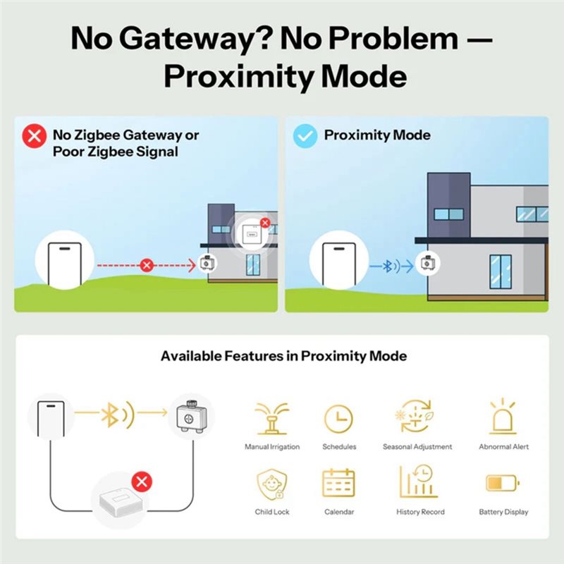 A59Z-IP65 Rated Zigbee 3.0 Hyd - Timer Dual Outlet recensione e prezzo