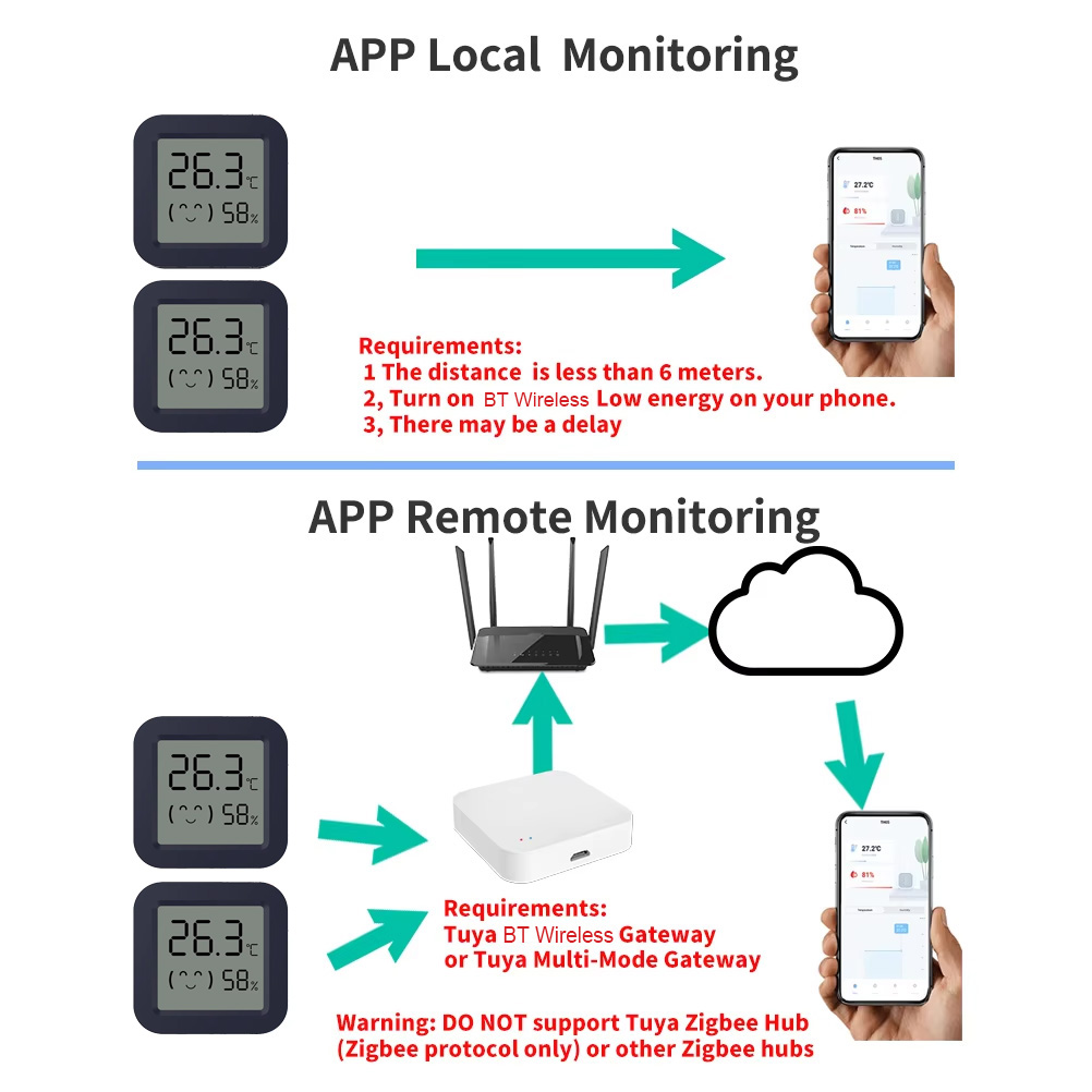 Mini Smart Thermometer Hygrome - Digital Hygrometer Probe recensione e prezzo